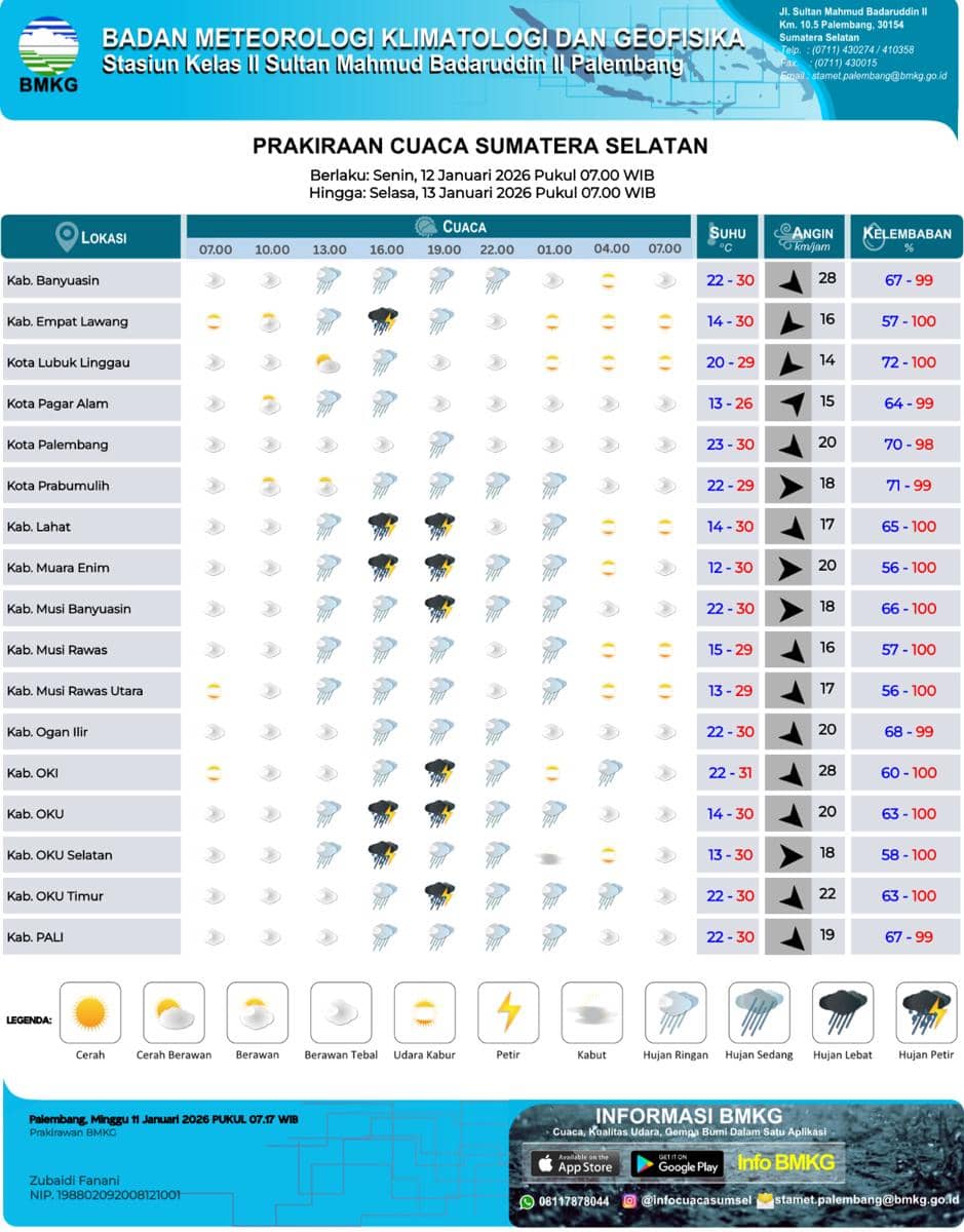 Prakiraan Cuaca Sumsel, Senin 12 Januari 2026