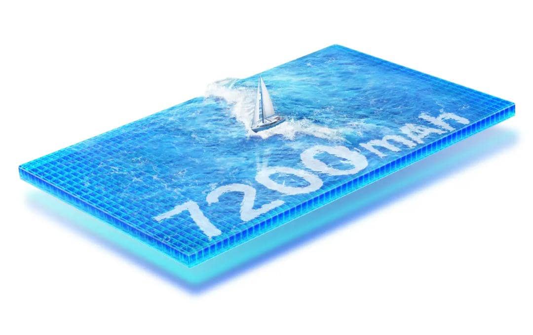 ilustrasi kapasitas baterai vivo Y500i 