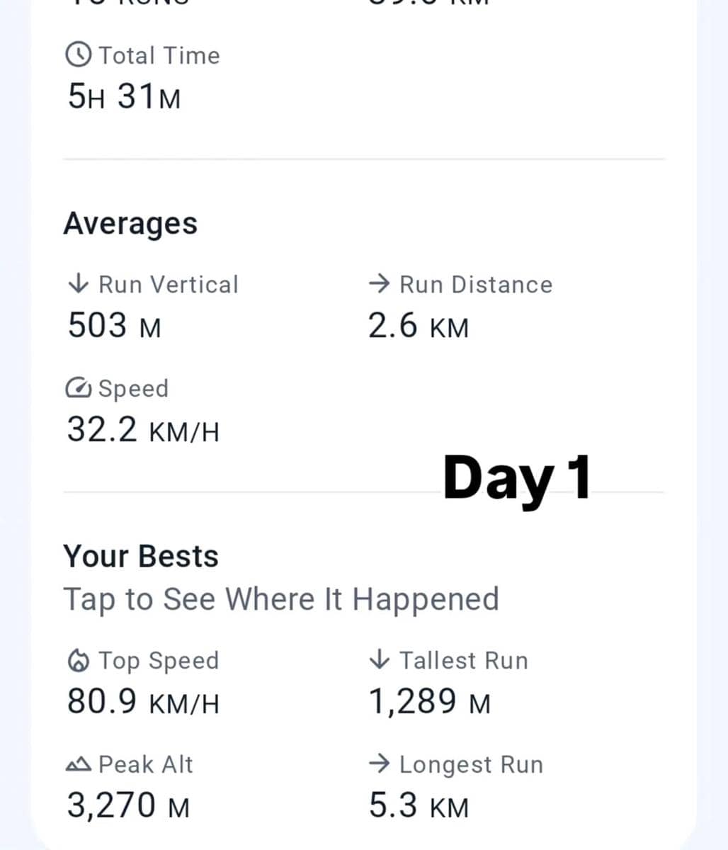 Jovial da Lopez main ski di Prancis