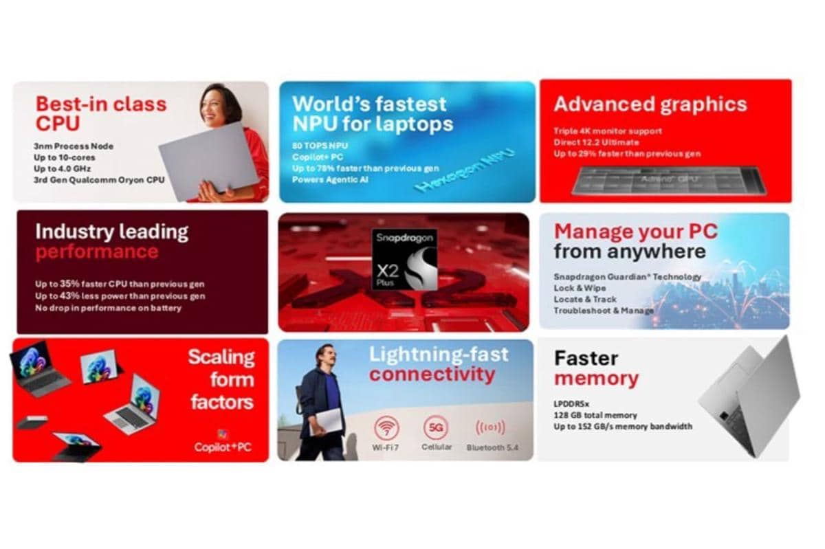 ilustrasi Snapdragon X2 Plus 