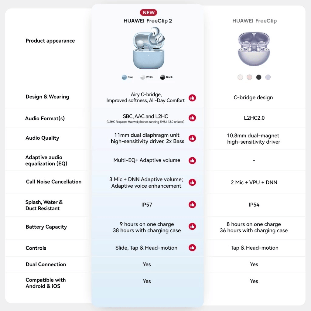 HUAWEI FreeClip 2 vs FreeClip
