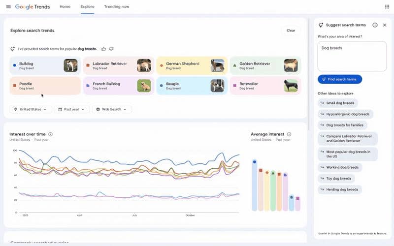 tampilan Google Trends terbaru dengan panel berbasis Gemini AI 