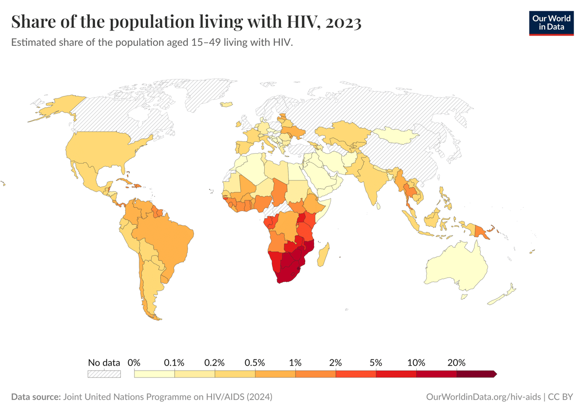 Populasi yang terinfeksi HIV 