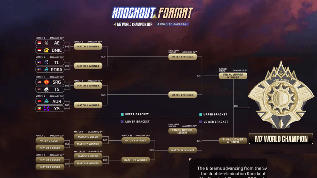 jadwal pertandingan Knockout Stage M7