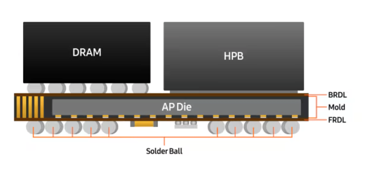 arsitektur Samsung HPB