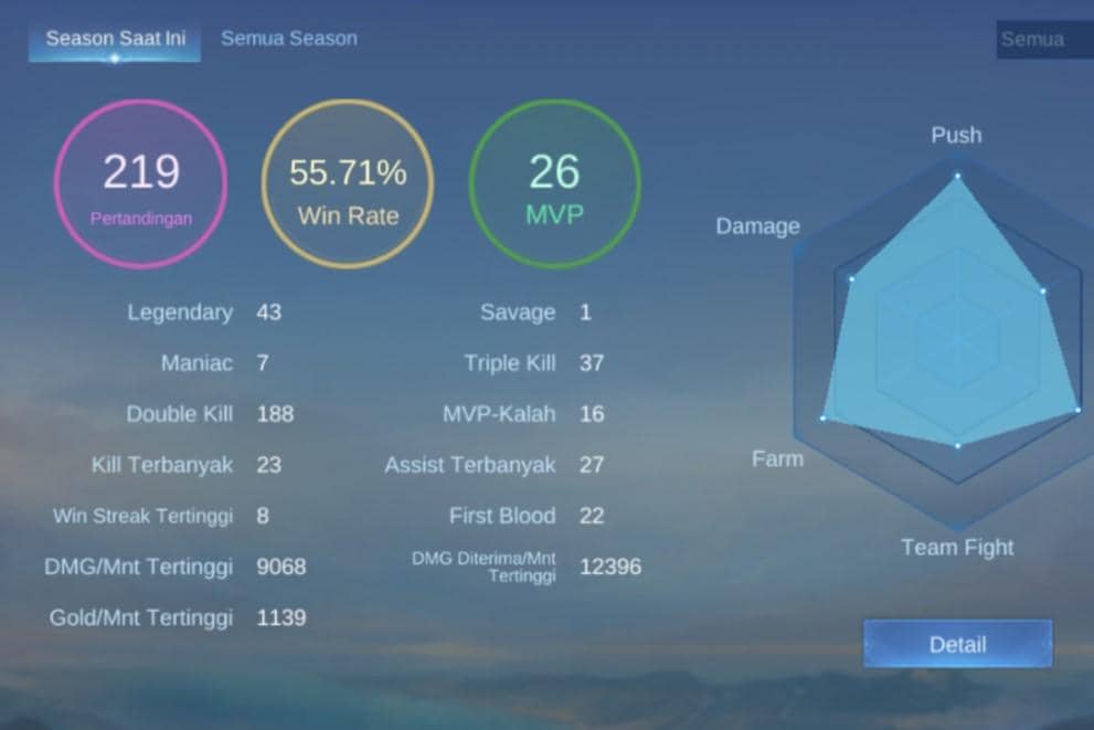 win rate Mobile Legends