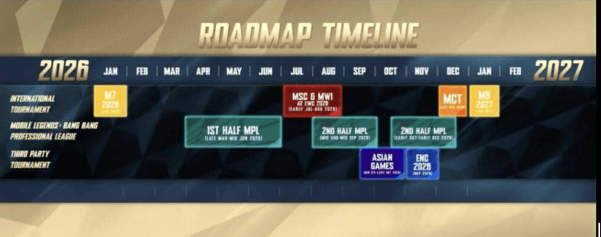 MLBB Esports 2026 Roadmap