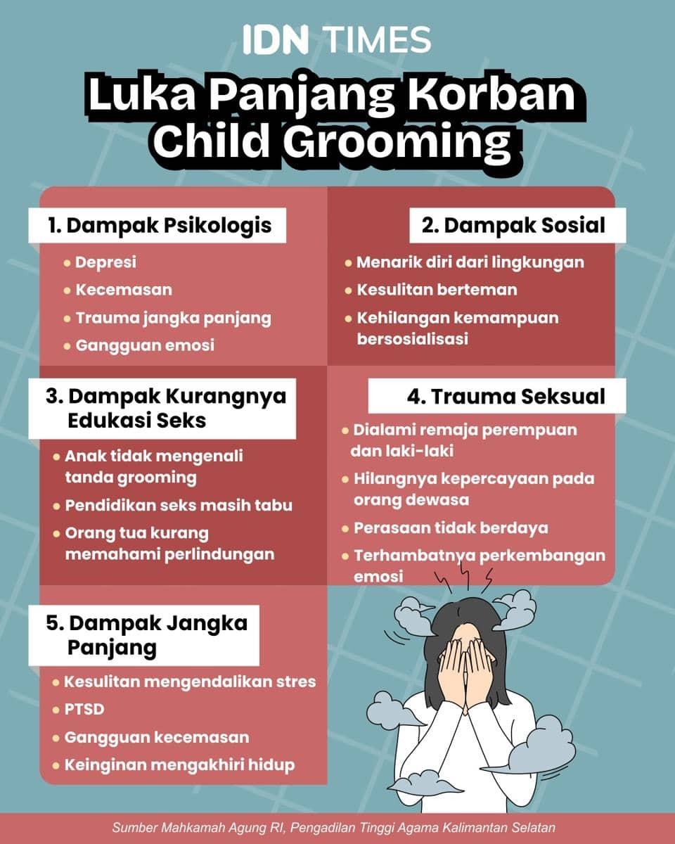Infografis dampak child grooming