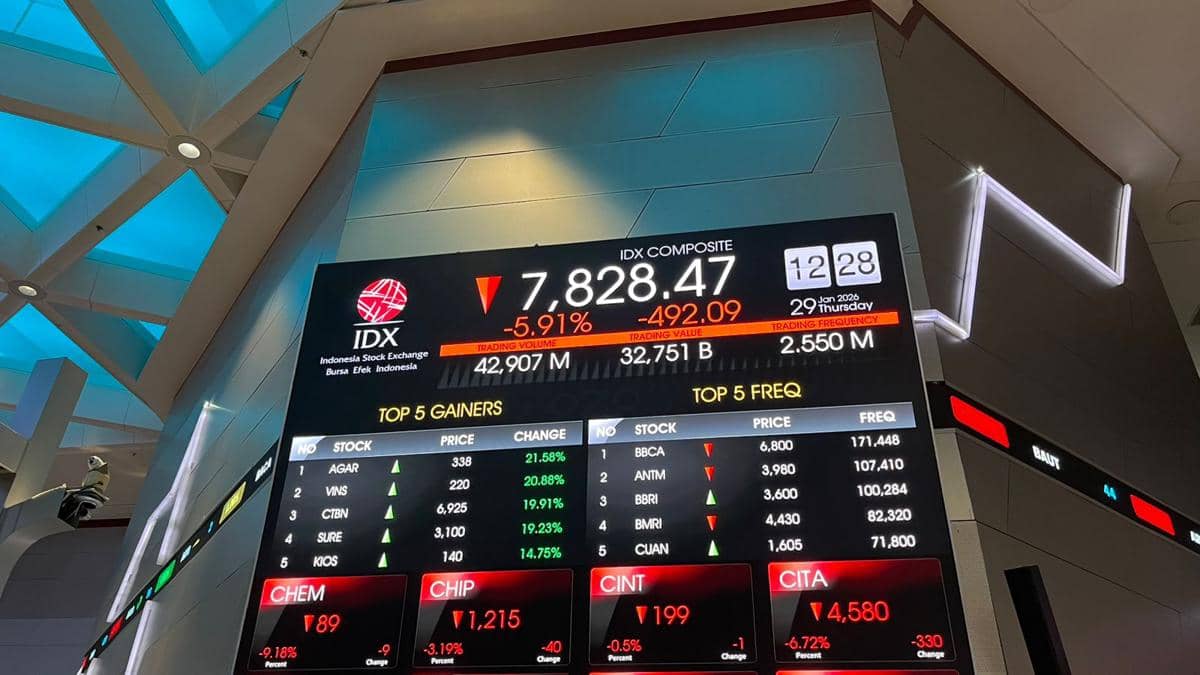 IHSG melemah 5,91 persen pada penutupan perdagangan sesi I.