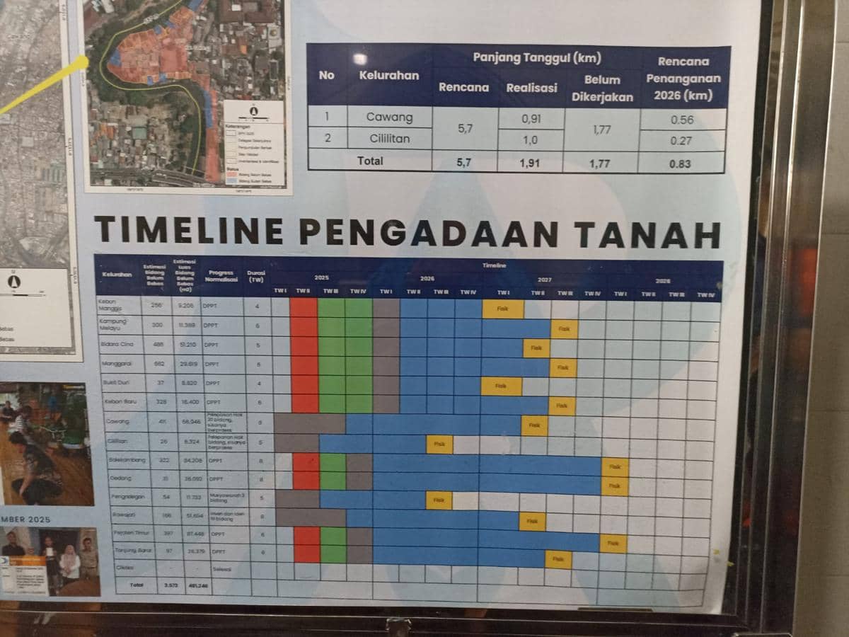 Ilustrasi Sungai Ciliwung. 