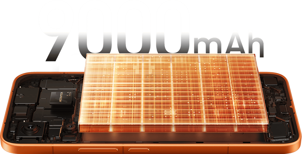 ilustrasi kapasitas baterai Xiaomi Redmi Turbo 5 Max  