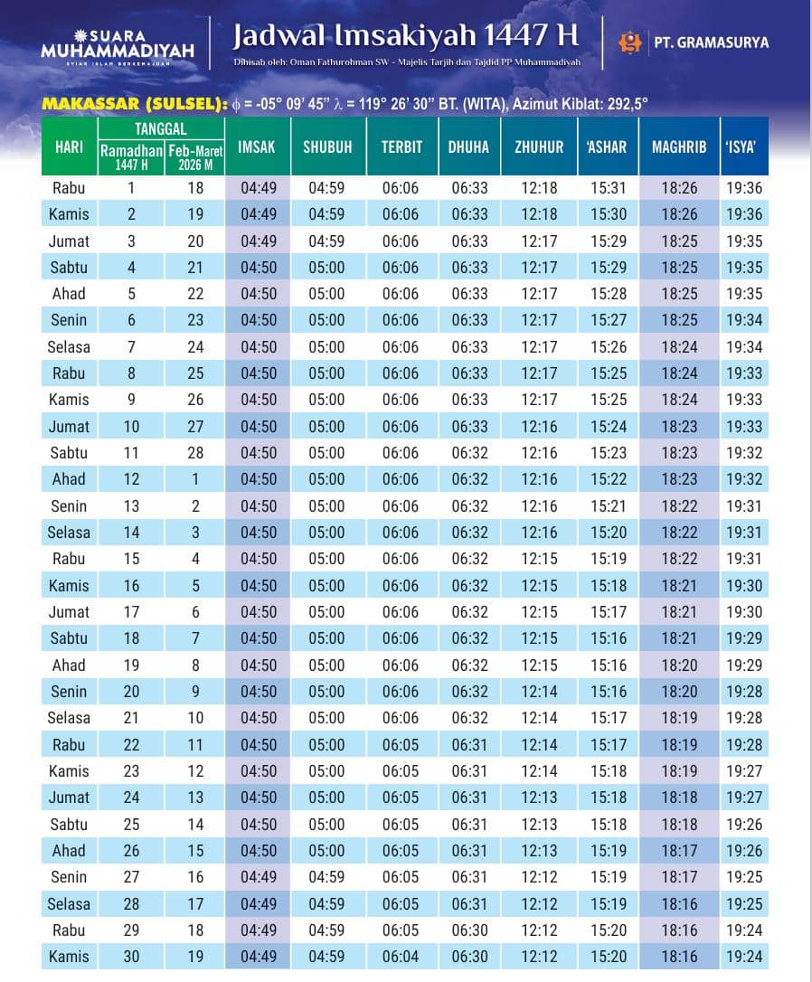 Jadwal Imsakiyah 1447 Hijriah tahun 2026. (Dok. Suara Muhammadiyah)