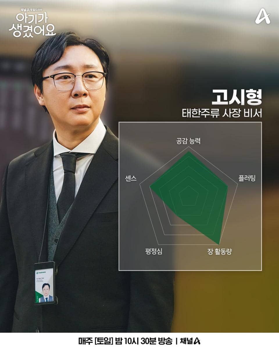 Kim Ki Doo di Positively Yours