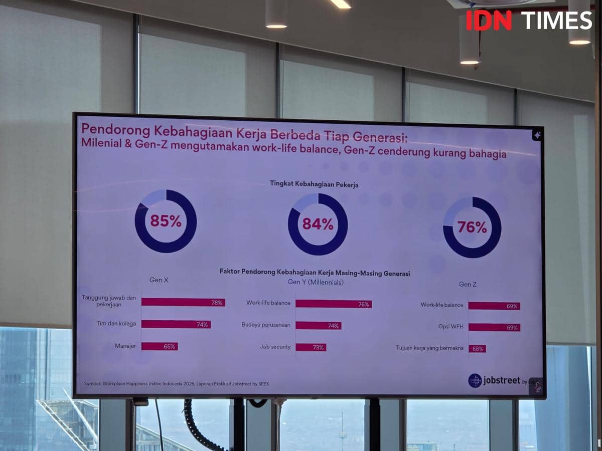 Perilisan Laporan Eksklusif Workplace Happiness Index dari Jobstreet by SEEK di Kantor JobStreet by SEEK