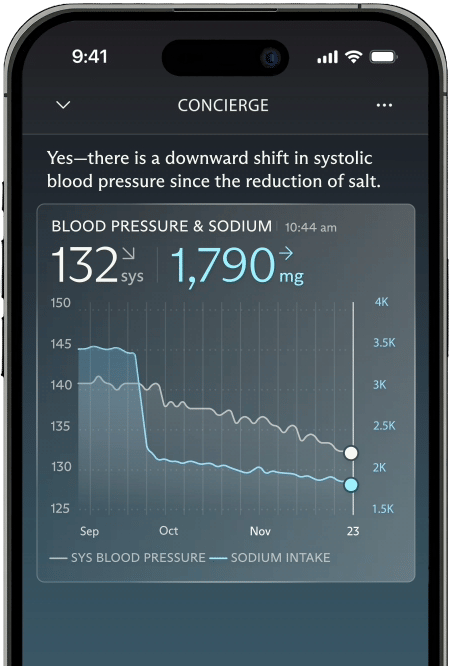 ilustrasi grafik data kesehatan di aplikasi Luffu