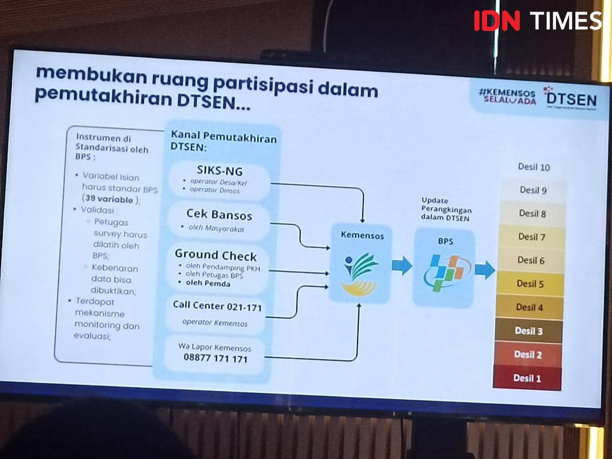 Ilustrasi Pemutahiran DTSEN dan Desil