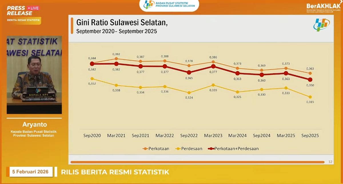 BPS Sulsel merilis berita resmi statistik soal tingkat gini ratio di Sulawesi Selatan per September 2025, Kamis (5/2/2026). (Dok. YouTube/BPS Sulsel)