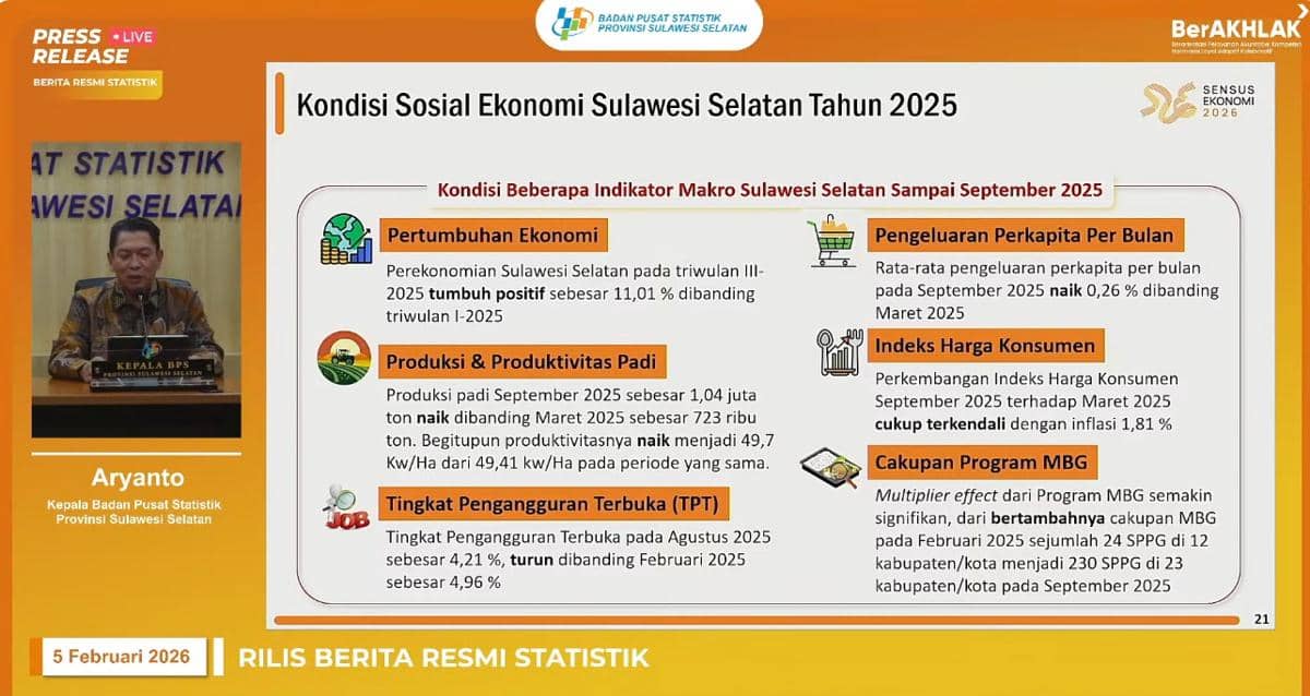 BPS Sulsel merilis berita resmi statistik soal Persentase Penduduk Miskin Sulawesi Selatan per September 2025, Kamis (5/2/2026). (Dok. YouTube/BPS Sulsel)