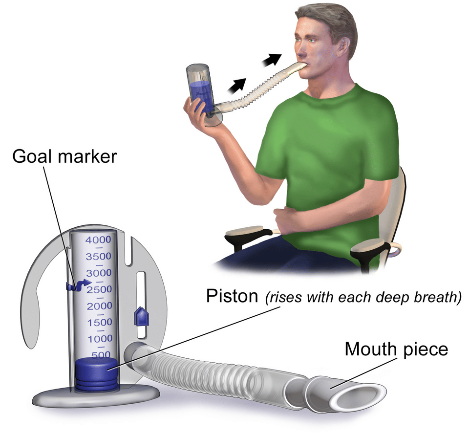 ilustrasi latihan pernapasan dengan incentive spirometer.