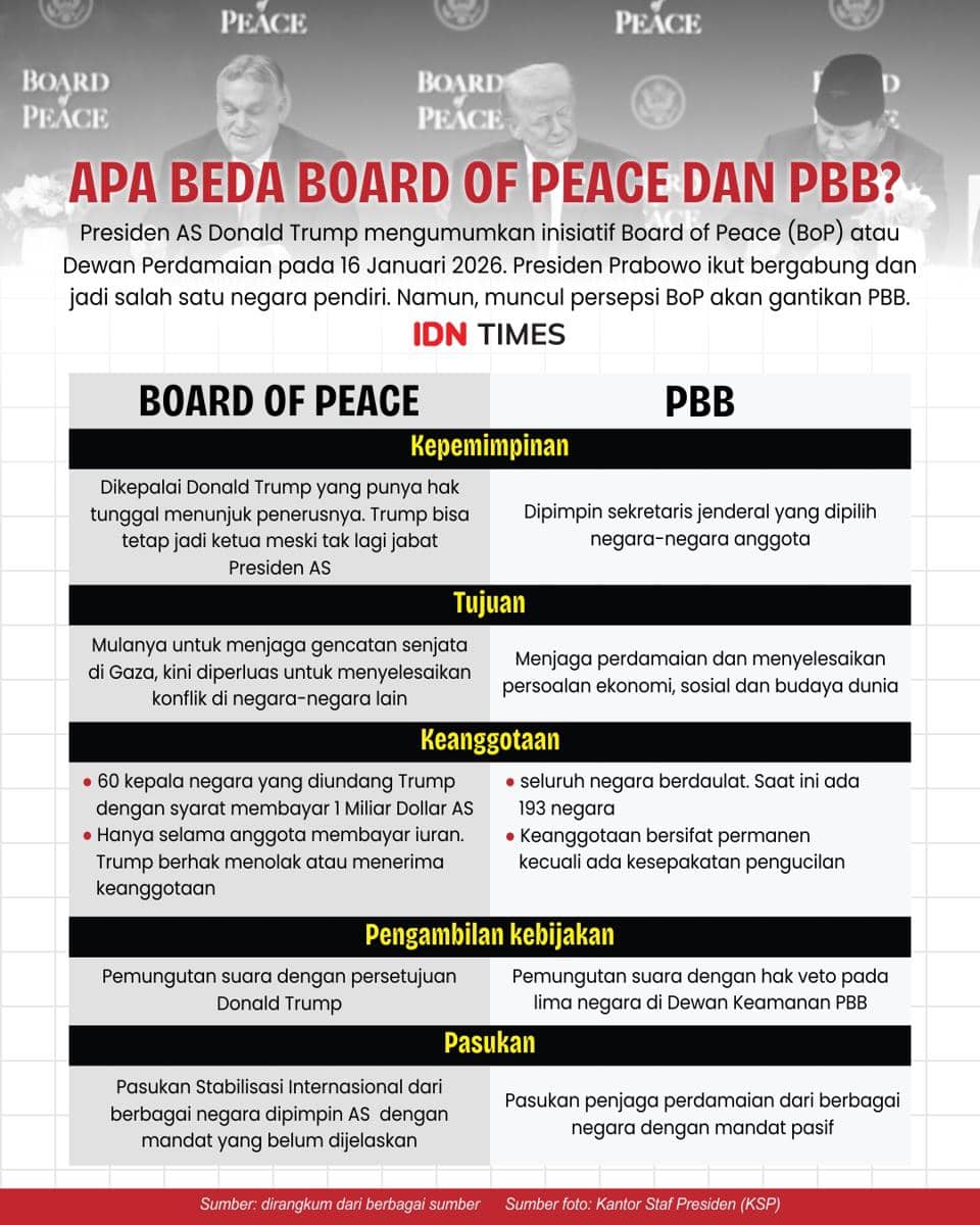 Board of Peace