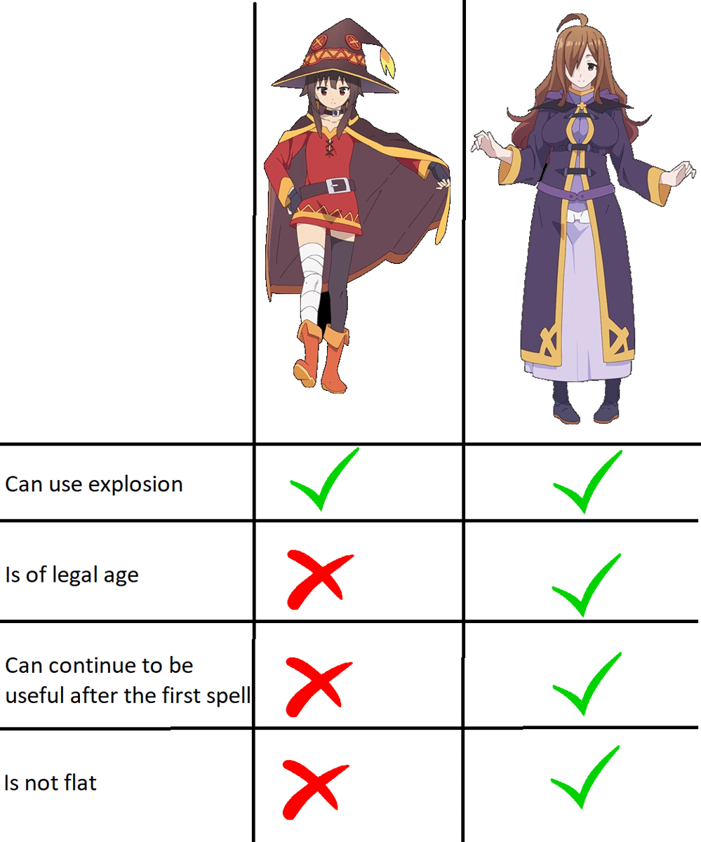 meme Wiz KonoSuba