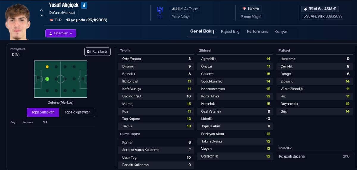 ilustrasi Yusuf Akcicek FM26