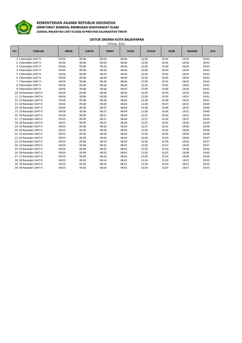 JADWAL IMSAKIYAH WILAYAH KALIMANTAN TIMUR KOTA BALIKPAPAN