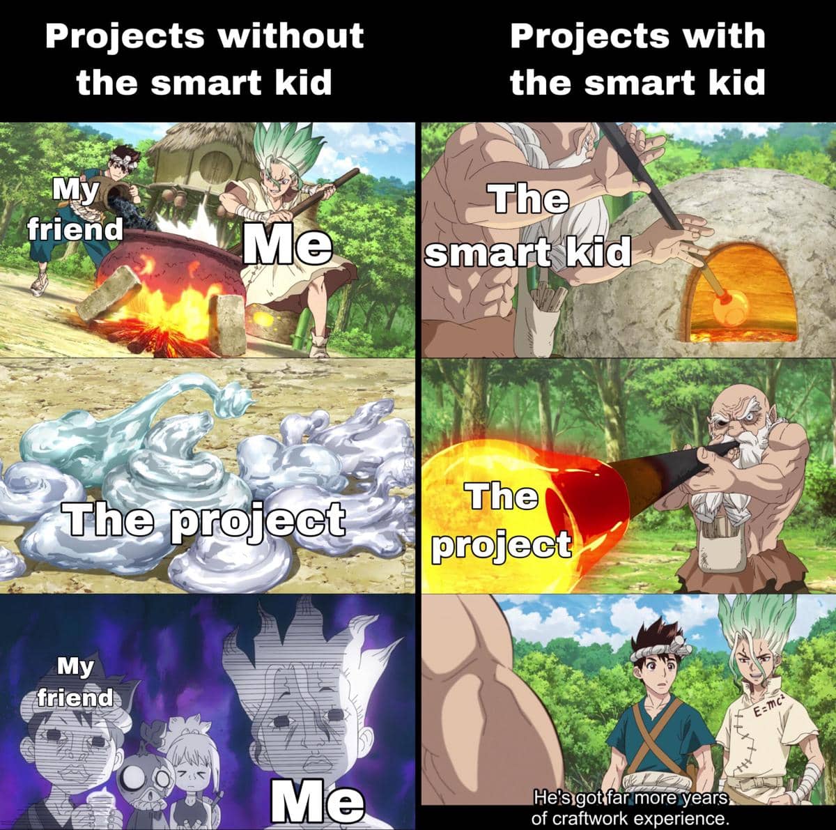 meme anime tentang kerja kelompok