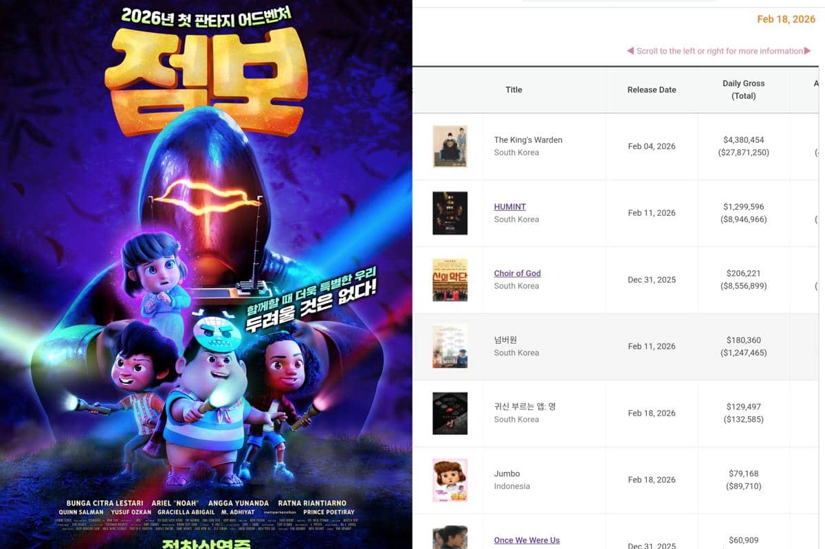 Jumbo di box office Korea