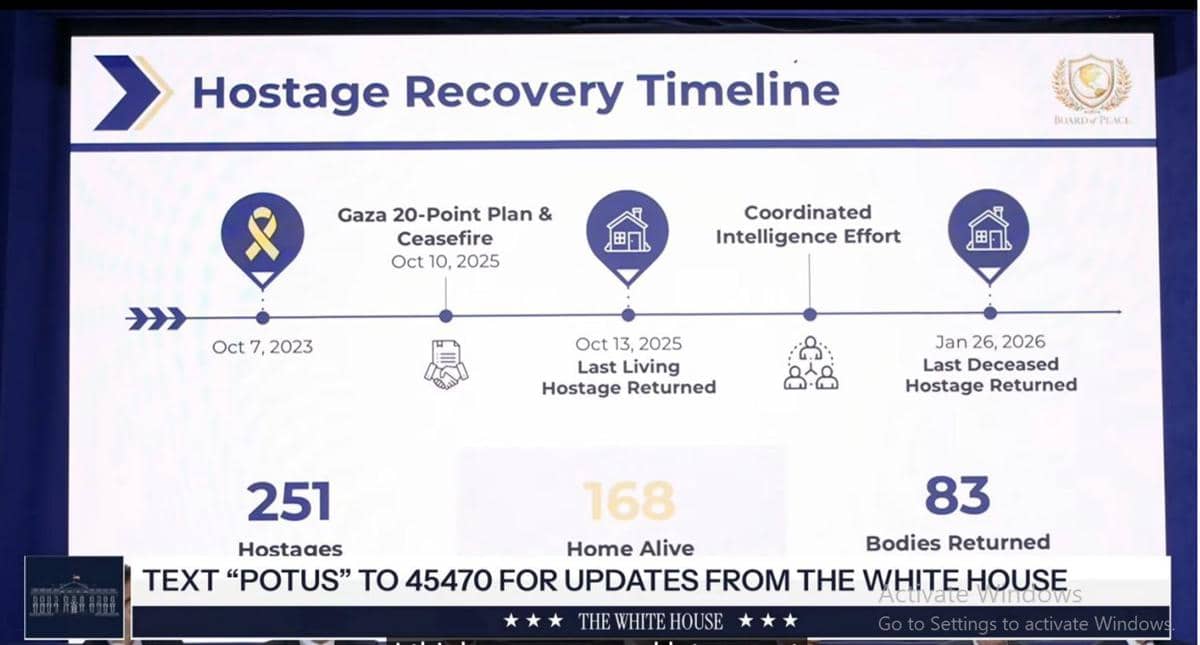 Timeline pemulihan sandera