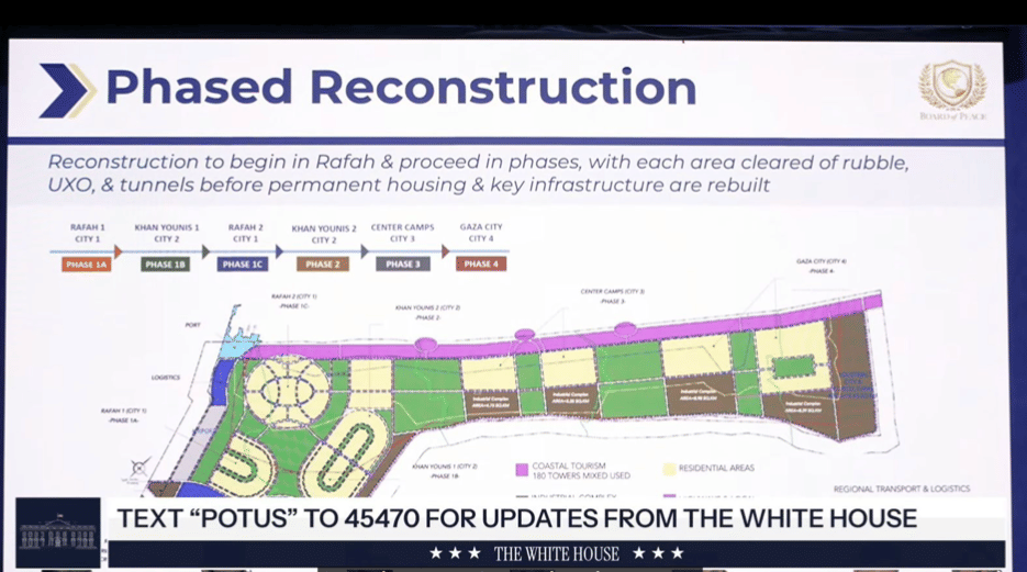 Dokumen Rencana Komprehensif BOP (Board of Peace).