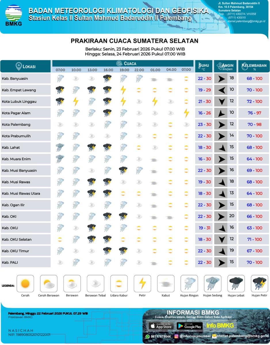 Prakiraan Cuaca di Sumsel