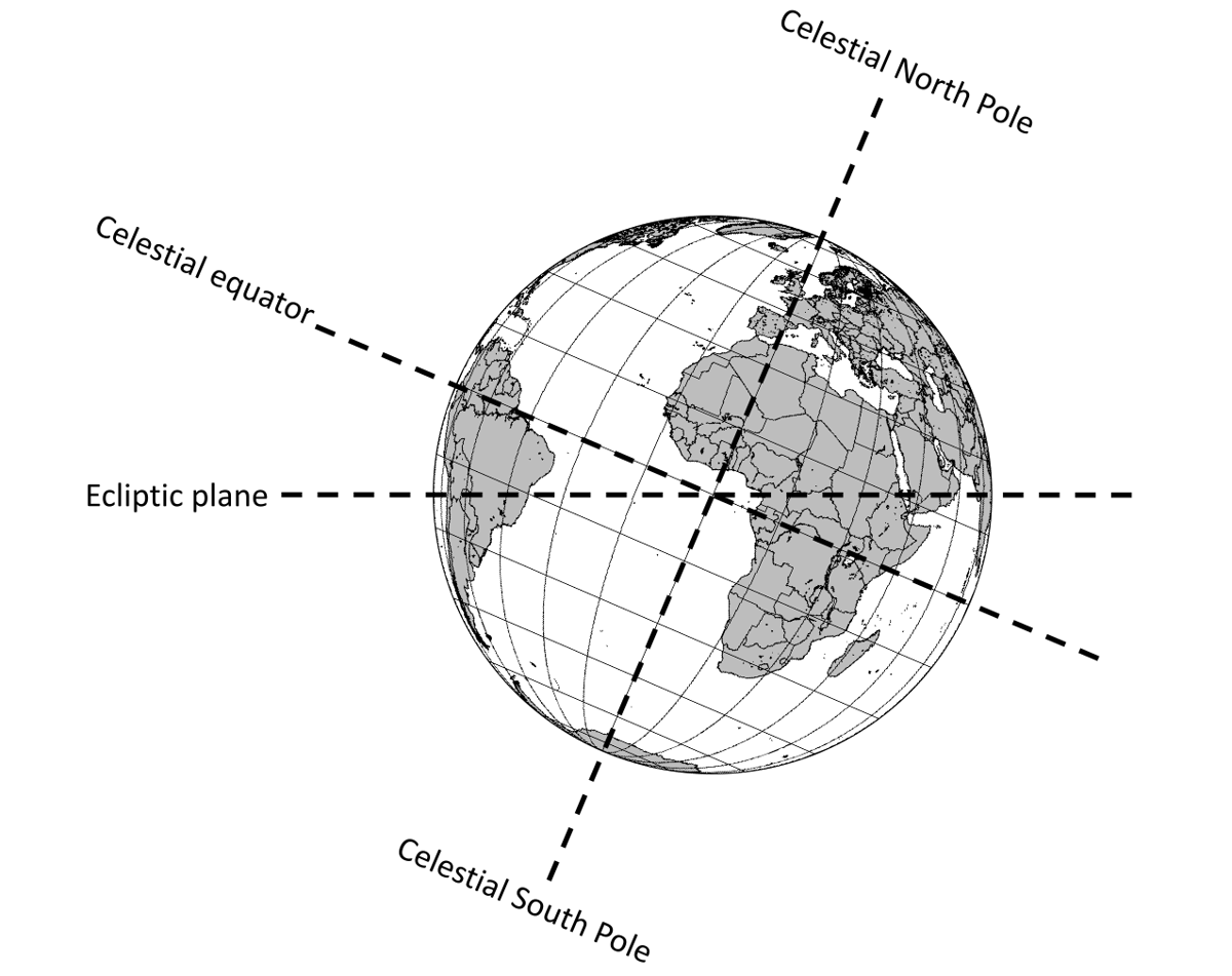 ilustrasi khatulistiwa