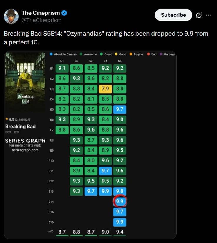 rating A Knight of the Seven Kingdoms