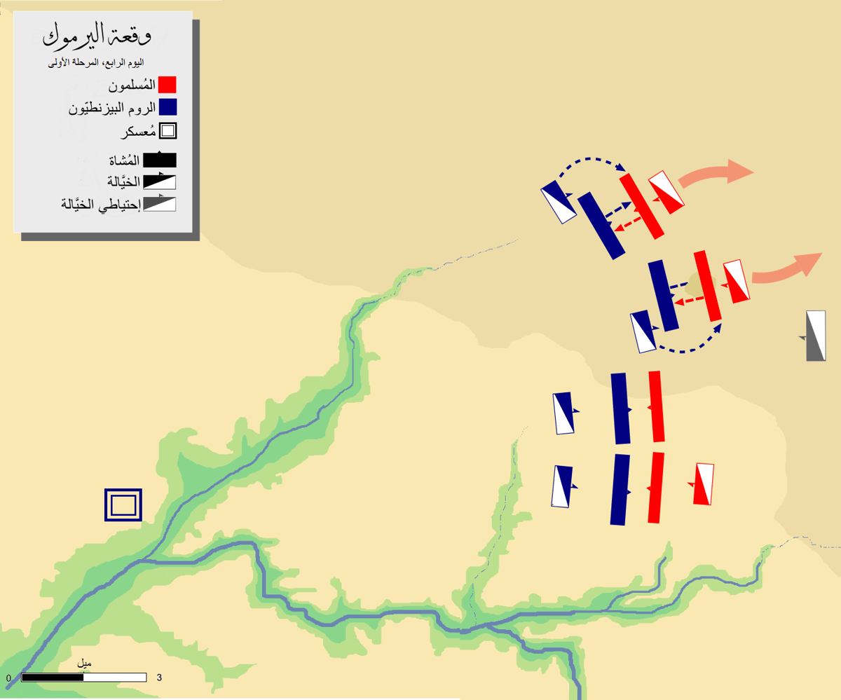 Ilustrasi strategi kedua pasukan saat Perang Yarmuk