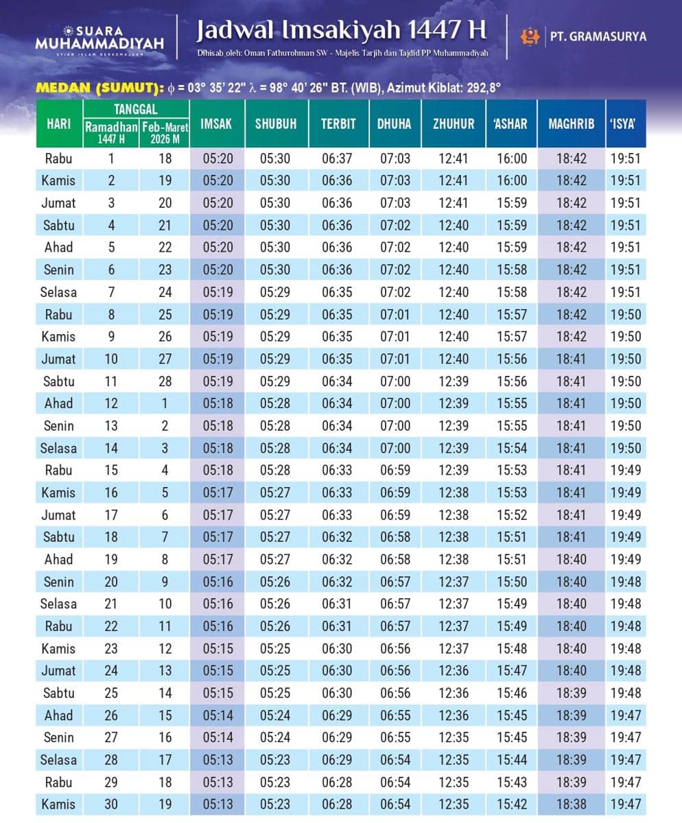 Jadwal Imsakiyah Sumut Muhammadiyah.jpg