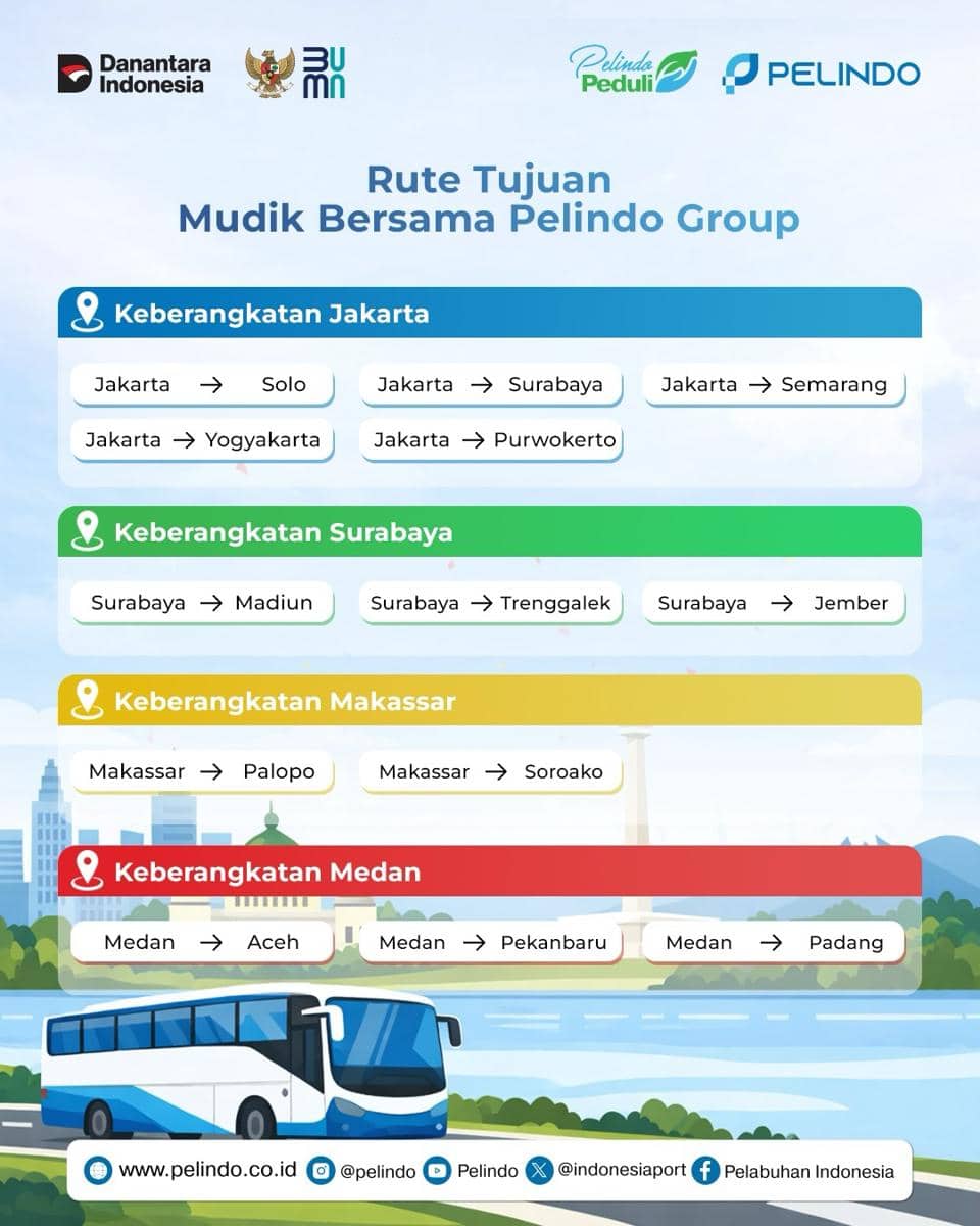 mudik gratis Pelindo