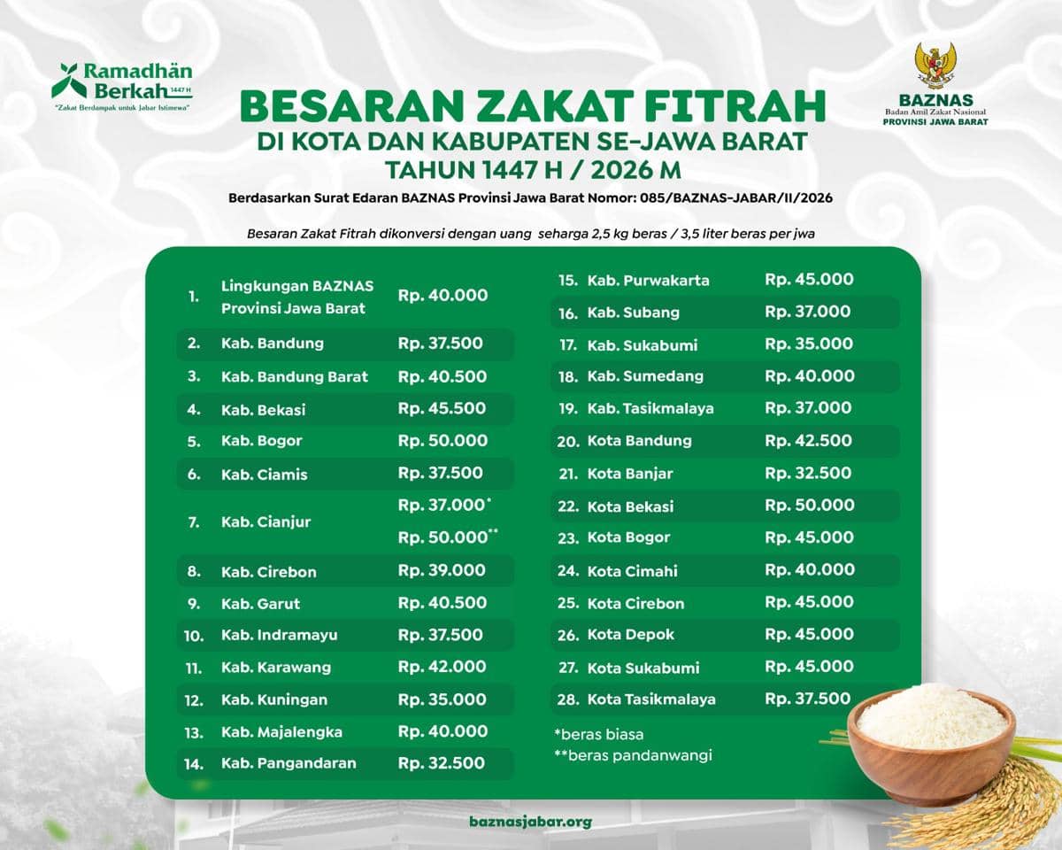 Baznas Jabar Tetapkan Besaran Zakat Fitrah 2026, Berikut Daftarnya