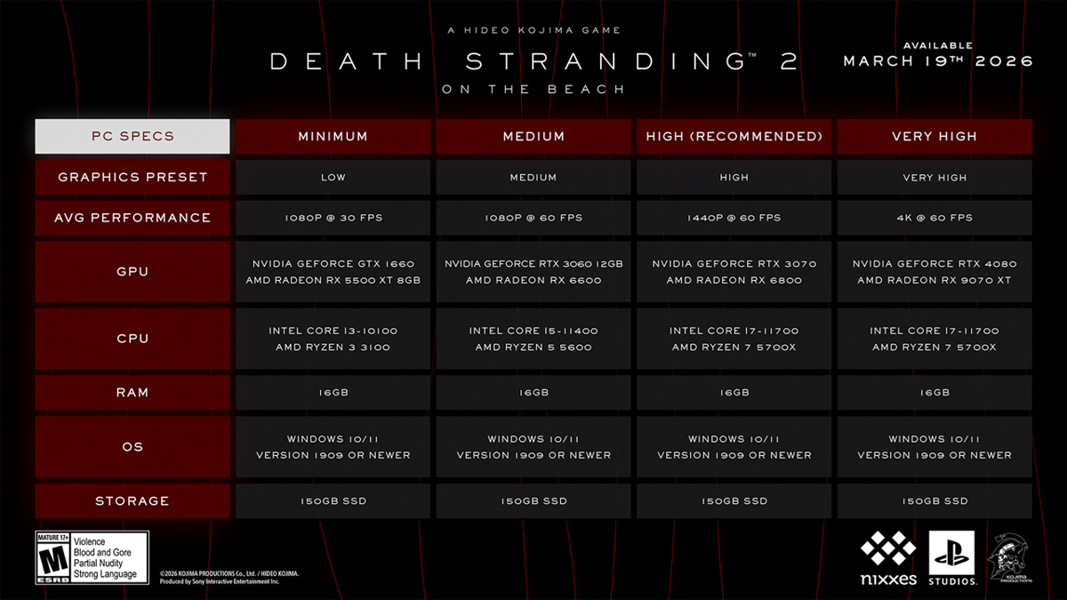 daftar spesifikasi PC untuk Death Stranding 2: On the Beach