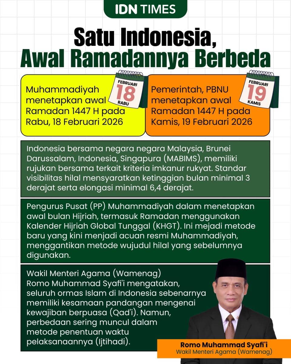Infografis Satu Indonesia, Awal Ramadannya Berbeda