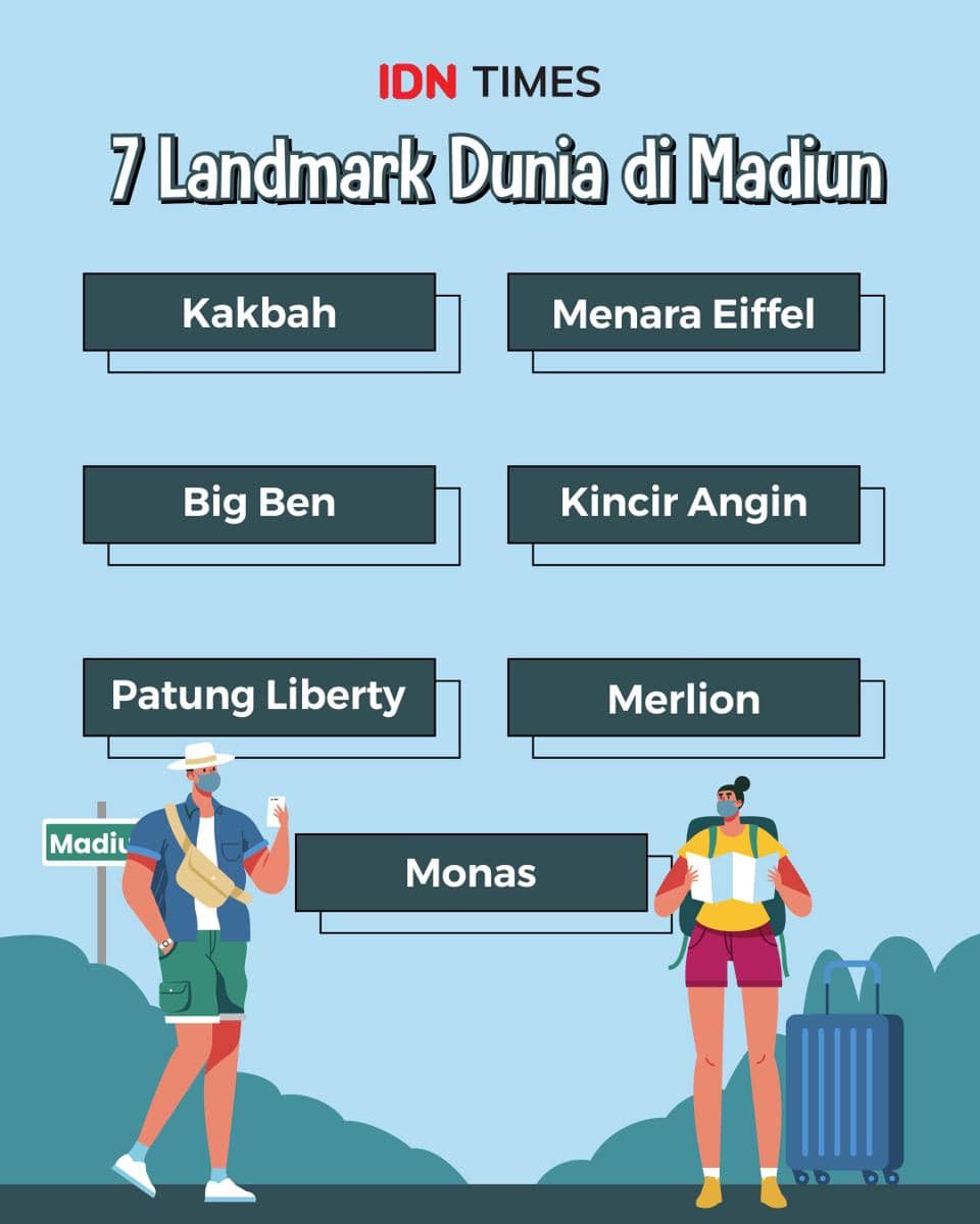 Infografik landmark di dunia yang ada di Madiun 