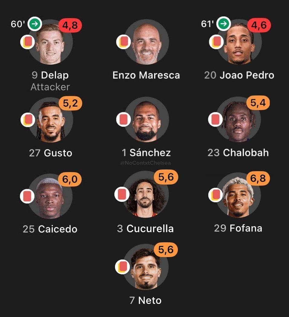 meme Arsenal ngalahin Chelsea