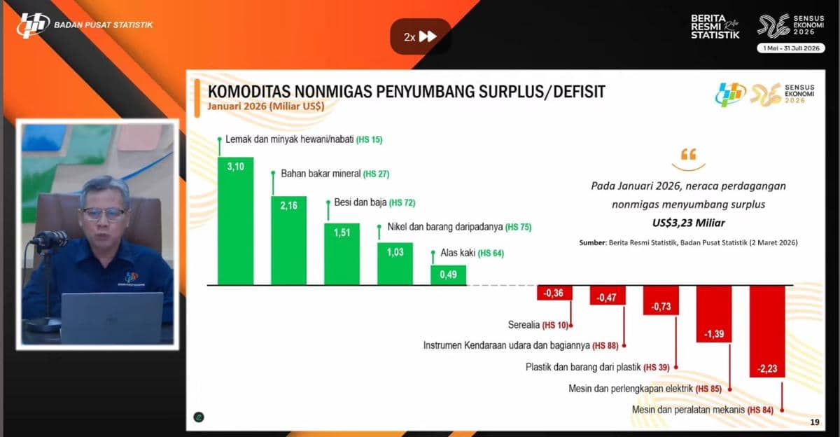 Deretan Negara dan Komoditas Penyumbang Surplus Neraca Dagang