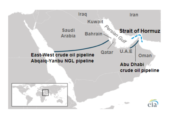 Minyak mentah, kondensat, dan produk petroleum yang diangkut melalui Selat Hormuz pada tahun 2014 hingga 2018.