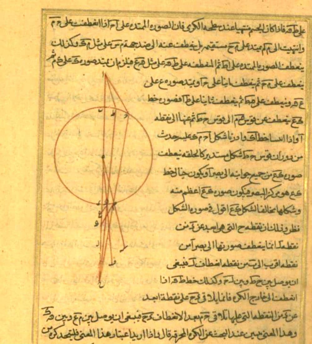 Ilustrasi Kitab al-Manzir