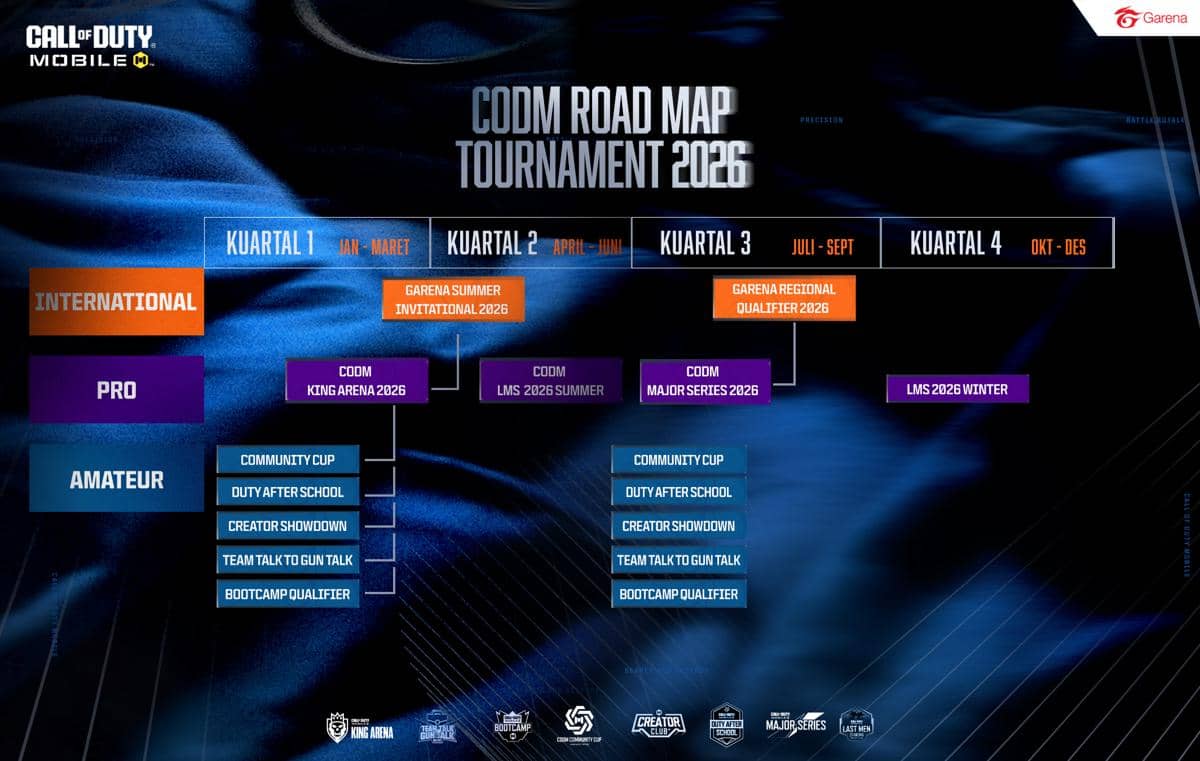 Roadmap CODM Tournament 2026