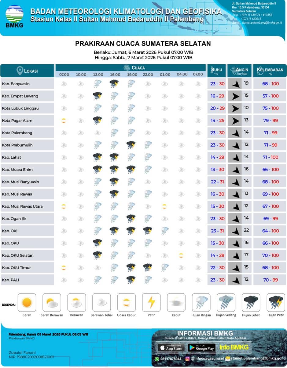 Prakiraan Cuaca di Sumsel, Jumat 6 Maret (BMKG Sumsel)