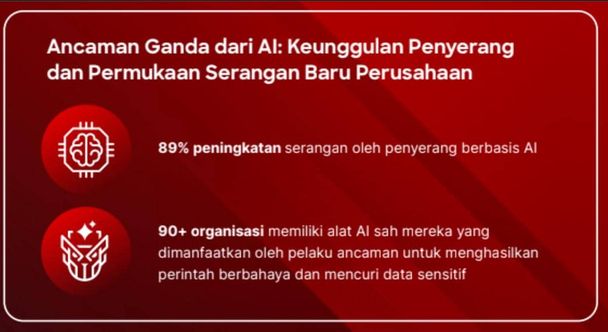 Laporan Ancaman Global CrowdStrike 2026