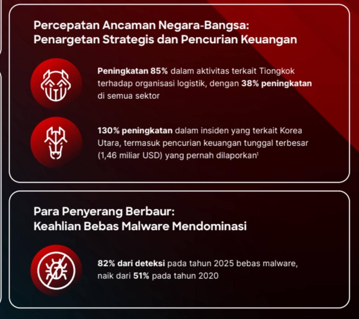 Laporan Ancaman Global CrowdStrike 2026