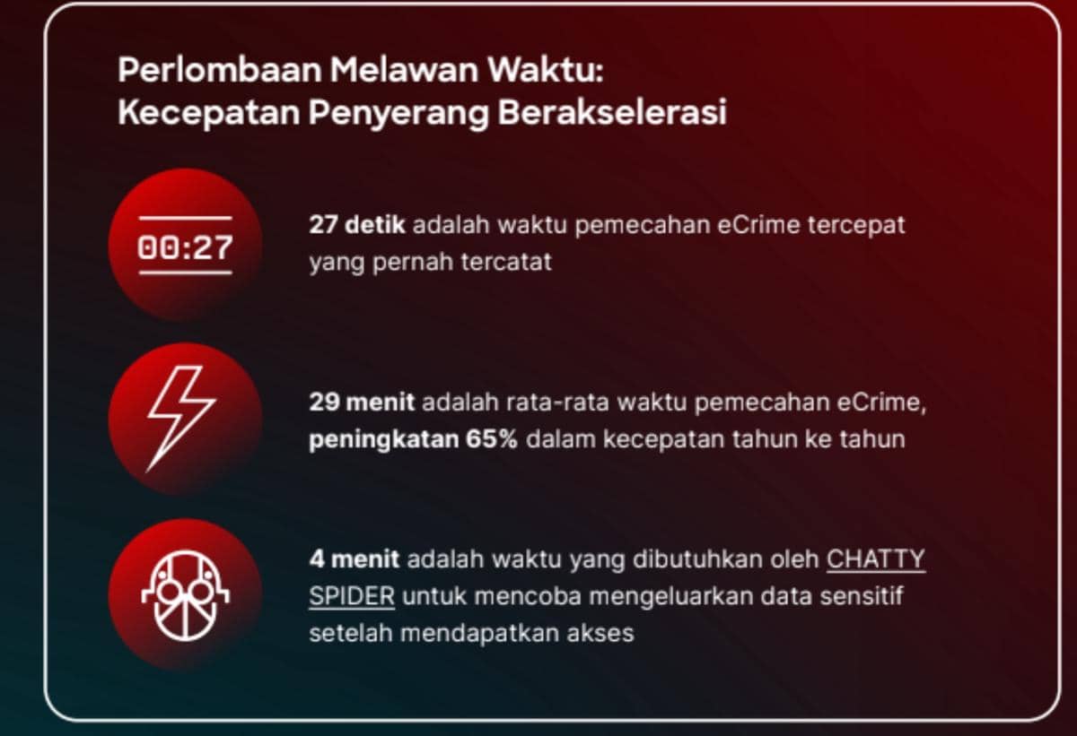 Laporan Ancaman Global CrowdStrike 2026